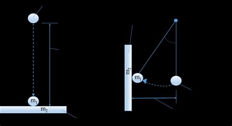 safety drop ball test|drop ball test procedure.